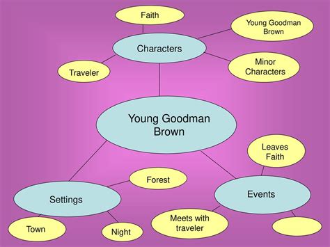 which characters are similar to faith and goodman brown